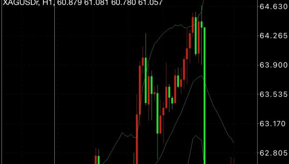 -2025يىلى12- ئاينىڭ15 - كۈندىكى كۈمۈش سودا خۇلاسىسى