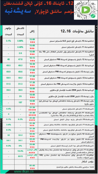 12- ئاينىڭ16-كۈنى ئېلان قىلىنىدىغان مۇھىم سانلىق ئۇچۇرلار