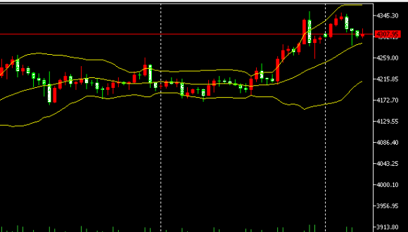 2025يىلى12- ئاينىڭ16 - كۈندىكى ئالتۇن سودا خۇلاسىس