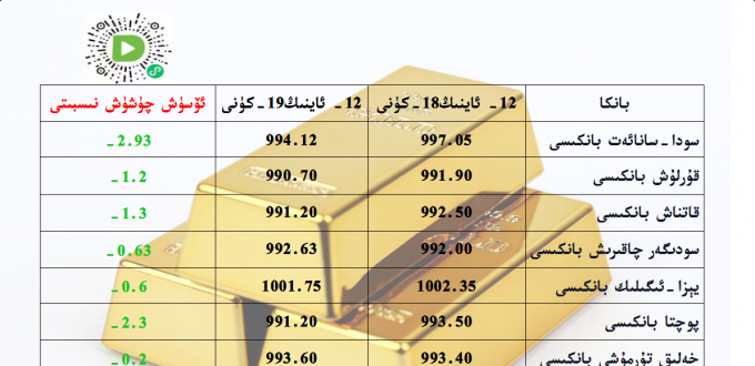 بانكا زىقچە ئالتۇن باھاسى