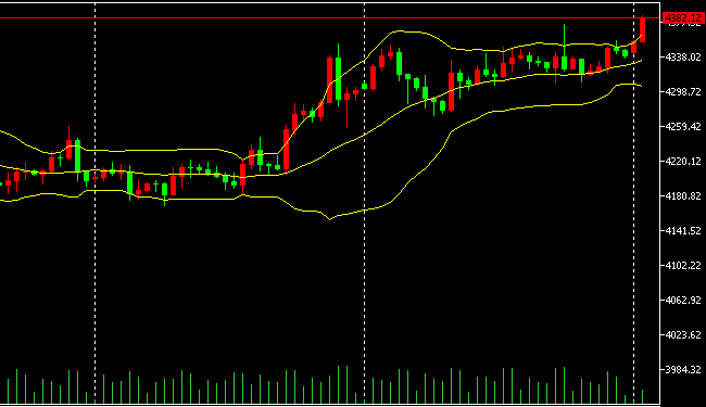 2025يىلى12- ئاينىڭ22- كۈندىكى ئالتۇن سودا خۇلاسىس