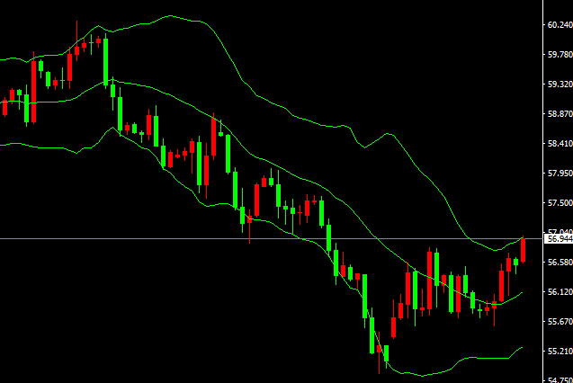 2025-يىلى12-ئاينىڭ22-كۈندىكى نىفىت سودا خۇلاسىسى