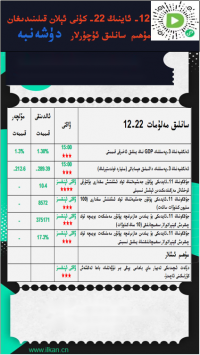 12- ئاينىڭ22-كۈنى ئېلان قىلىنىدىغان مۇھىم سانلىق ئۇچۇرلار