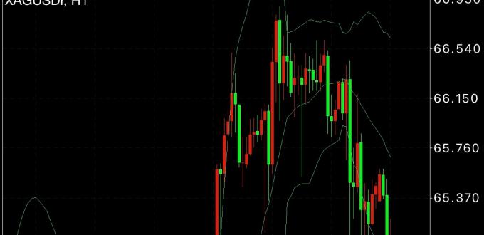 -2025يىلى12- ئاينىڭ19 - كۈندىكى كۈمۈش سودا خۇلاسىسى