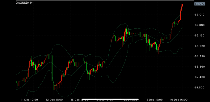 -2025يىلى12- ئاينىڭ22- كۈندىكى كۈمۈش سودا خۇلاسىسى