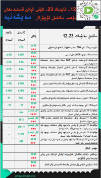 12- ئاينىڭ23-كۈنى ئېلان قىلىنىدىغان مۇھىم سانلىق ئۇچۇرلار