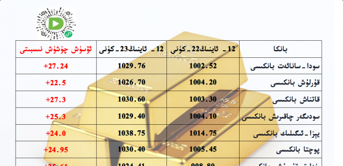 بانكا زىقچە ئالتۇن باھاسى