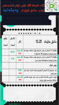 12- ئاينىڭ25-كۈنى ئېلان قىلىنىدىغان مۇھىم سانلىق ئۇچۇرلار