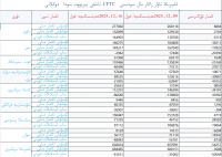 ئامېرىكا تاۋار زاكاز مال سودىسى  CFTC تاشقى پېرېۋوت  سودا  دوكلاتى