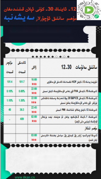 12- ئاينىڭ30-كۈنى ئېلان قىلىنىدىغان مۇھىم سانلىق ئۇچۇرلار
