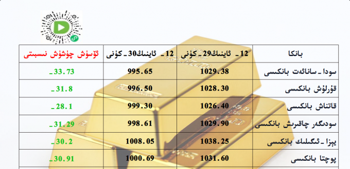 بانكا زىقچە ئالتۇن باھاسى