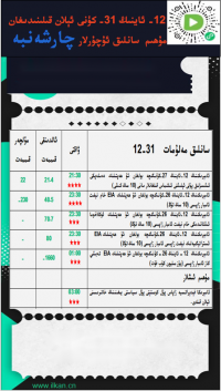 12- ئاينىڭ31-كۈنى ئېلان قىلىنىدىغان مۇھىم سانلىق ئۇچۇرلار