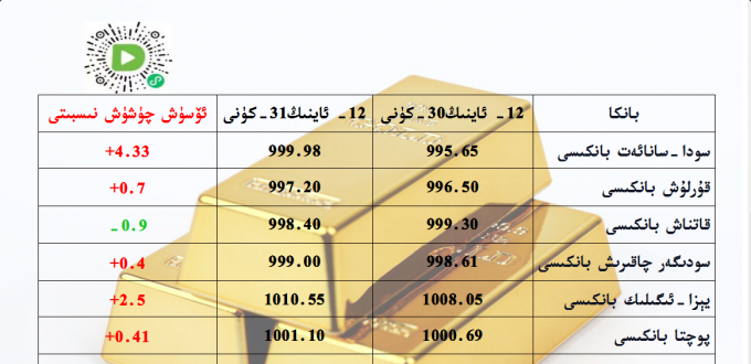 بانكا زىقچە ئالتۇن باھاسى