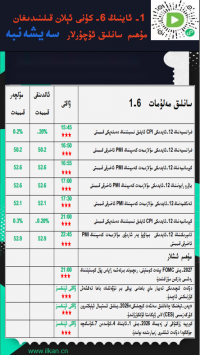 1- ئاينىڭ6-كۈنى ئېلان قىلىنىدىغان مۇھىم سانلىق ئۇچۇرلار