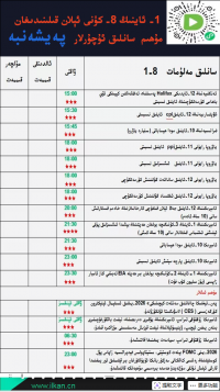 1- ئاينىڭ8-كۈنى ئېلان قىلىنىدىغان مۇھىم سانلىق ئۇچۇرلار