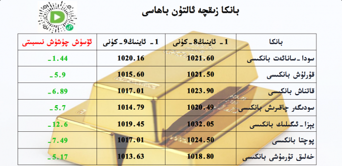 بانكا زىقچە ئالتۇن باھاسى