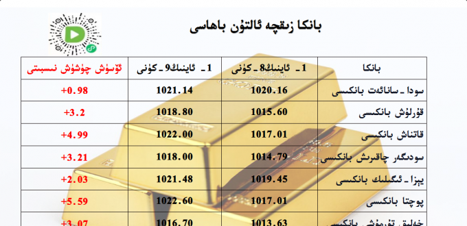 بانكا زىقچە ئالتۇن باھاسى