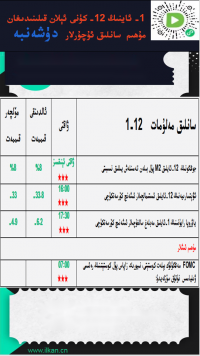 1- ئاينىڭ12-كۈنى ئېلان قىلىنىدىغان مۇھىم سانلىق ئۇچۇرلار
