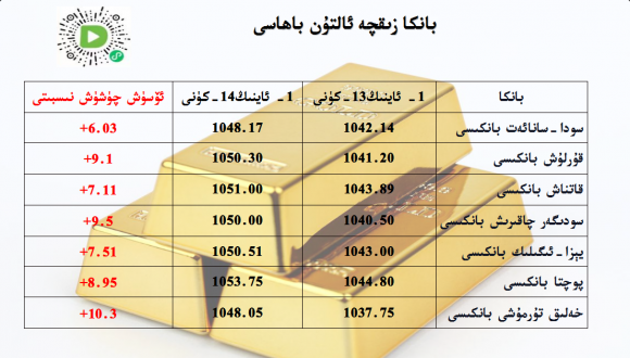 بانكا زىقچە ئالتۇن باھاسى