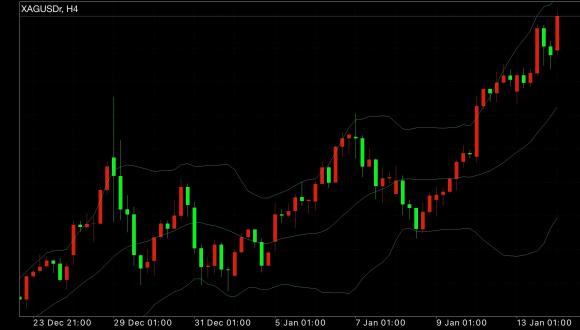 -2026يىلى1- ئاينىڭ14- كۈندىكى كۈمۈش سودا خۇلاسىسى