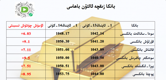 بانكا زىقچە ئالتۇن باھاسى