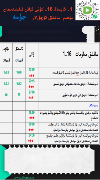 1- ئاينىڭ16-كۈنى ئېلان قىلىنىدىغان مۇھىم سانلىق ئۇچۇرلار
