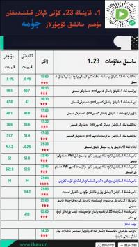 1- ئاينىڭ23-كۈنى ئېلان قىلىنىدىغان مۇھىم سانلىق ئۇچۇرلار