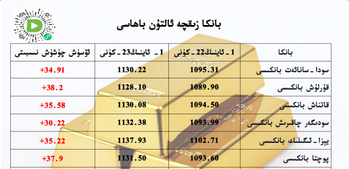 بانكا زىقچە ئالتۇن باھاسى