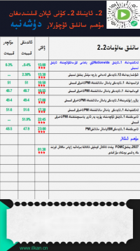 2- ئاينىڭ2-كۈنى ئېلان قىلىنىدىغان مۇھىم سانلىق ئۇچۇرلار