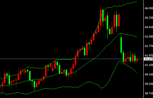 2025-يىلى2-ئاينىڭ03-كۈندىكى نىفىت سودا خۇلاسىسى