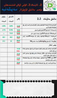 2- ئاينىڭ3-كۈنى ئېلان قىلىنىدىغان مۇھىم سانلىق ئۇچۇرلار 
