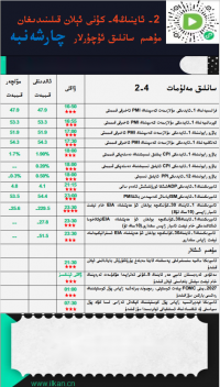2- ئاينىڭ4-كۈنى ئېلان قىلىنىدىغان مۇھىم سانلىق ئۇچۇرلار 