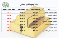 بانكا زىقچە ئالتۇن باھاسى