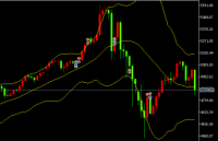 2026يىلى2- ئاينىڭ05- كۈندىكى ئالتۇن سودا خۇلاسى