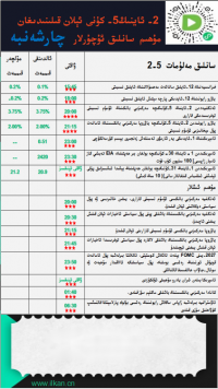 2- ئاينىڭ5-كۈنى ئېلان قىلىنىدىغان مۇھىم سانلىق ئۇچۇرلار