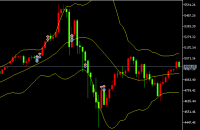 2026يىلى2- ئاينىڭ09- كۈندىكى ئالتۇن سودا خۇلاسى