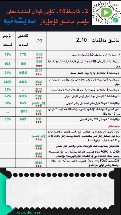 2- ئاينىڭ10-كۈنى ئېلان قىلىنىدىغان مۇھىم سانلىق ئۇچۇرلار 