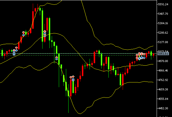 2026-يىلى 2-ئاينىڭ 10-كۈندىكى ئالتۇن سودا خۇلاسسىي