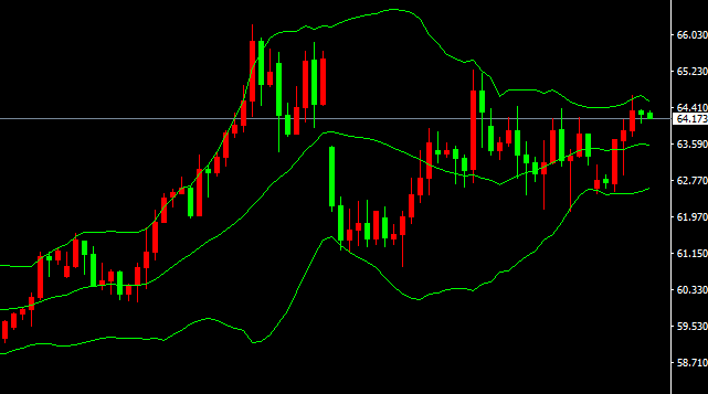 2026-يىلى2-ئاينىڭ10-كۈندىكى نىفىت سودا خۇلاسىسى