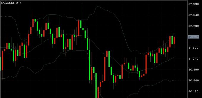 -2026يىلى2- ئاينىڭ11- كۈندىكى كۈمۈش سودا خۇلاسىسى 