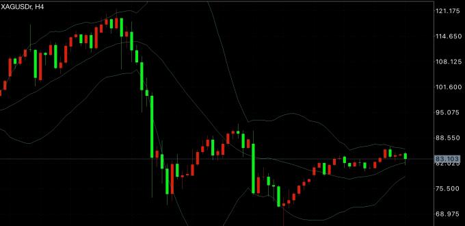 -2026يىلى2- ئاينىڭ12- كۈندىكى كۈمۈش سودا خۇلاسىسى