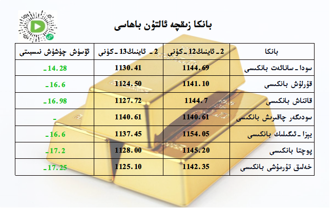 بانكا زىقچە ئالتۇن باھاسى