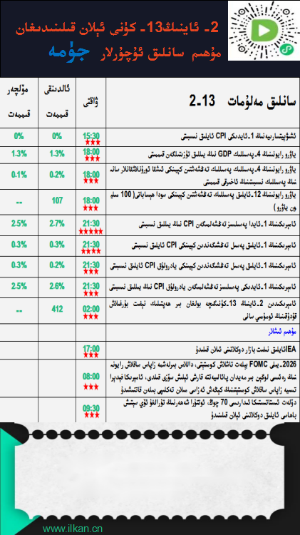 2- ئاينىڭ13-كۈنى ئېلان قىلىنىدىغان مۇھىم سانلىق ئۇچۇرلار