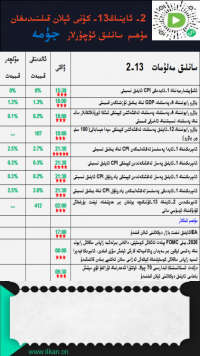 2- ئاينىڭ13-كۈنى ئېلان قىلىنىدىغان مۇھىم سانلىق ئۇچۇرلار