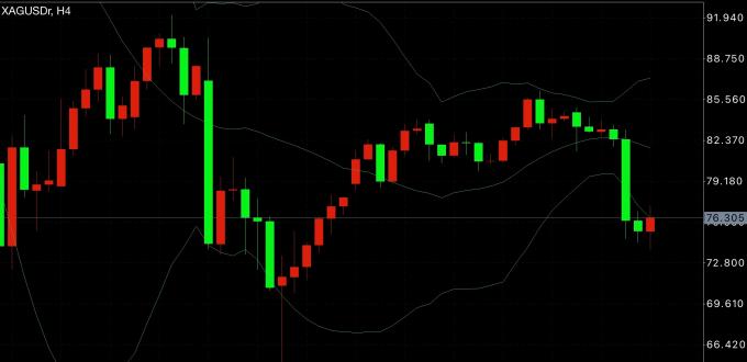 -2026يىلى2- ئاينىڭ13- كۈندىكى كۈمۈش سودا خۇلاسىسى