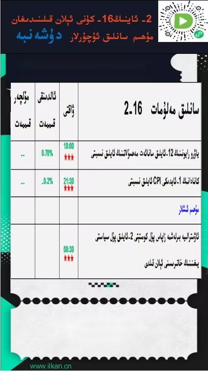 2- ئاينىڭ16-كۈنى ئېلان قىلىنىدىغان مۇھىم سانلىق ئۇچۇرلار