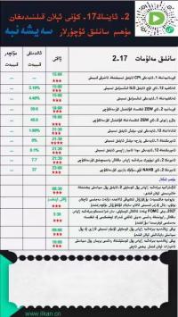 2026-يىلى 2-ئاينىڭ 17-كۈنى ئېلان قىلىنىدىغان مۇھىم سانلىق ئۇچۇرلار