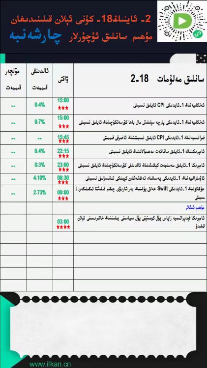 2026-يىلى 2-ئاينىڭ 18-كۈنى ئېلان قىلىنىدىغان مۇھىم سانلىق ئۇچۇرلار
