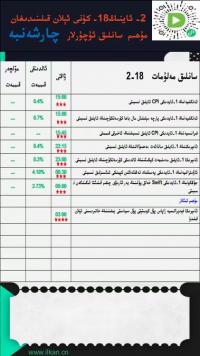 2026-يىلى 2-ئاينىڭ 18-كۈنى ئېلان قىلىنىدىغان مۇھىم سانلىق ئۇچۇرلار
