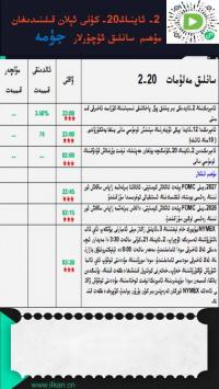 2026-يىلى 2-ئاينىڭ 20-كۈنى ئېلان قىلىنىدىغان مۇھىم سانلىق ئۇچۇرلار